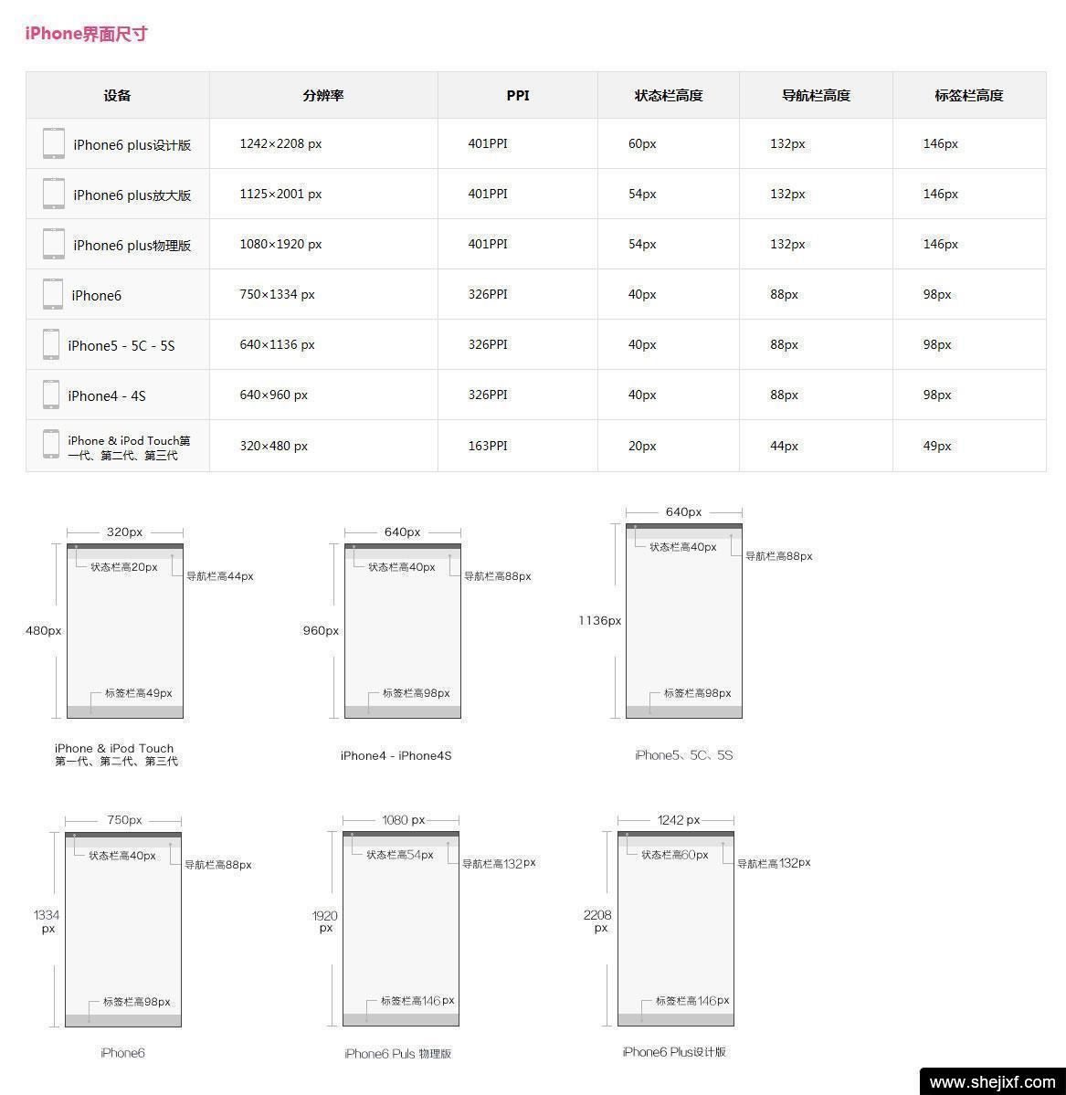 2015年最新移动app界面尺寸规范-app设计尺寸大全-ios设计尺寸-安卓